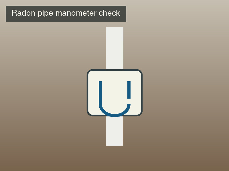 Close-up of a u-tube manometer mounted on a white PVC radon pipe in a basement, with the fluid offset showing the system under suction