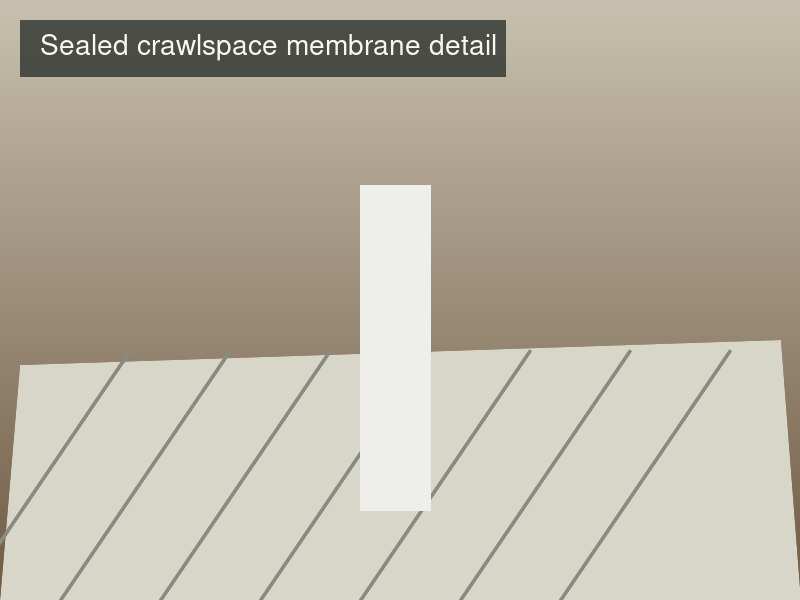 Heavy white plastic membrane being installed across the soil floor of a crawlspace, with a sealed pipe penetration visible near a brick pier
